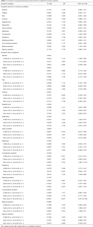 Table 3