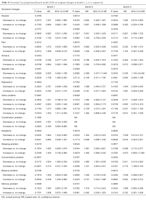 Table 4