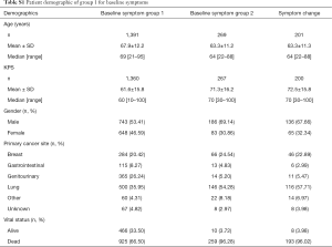 Table S1