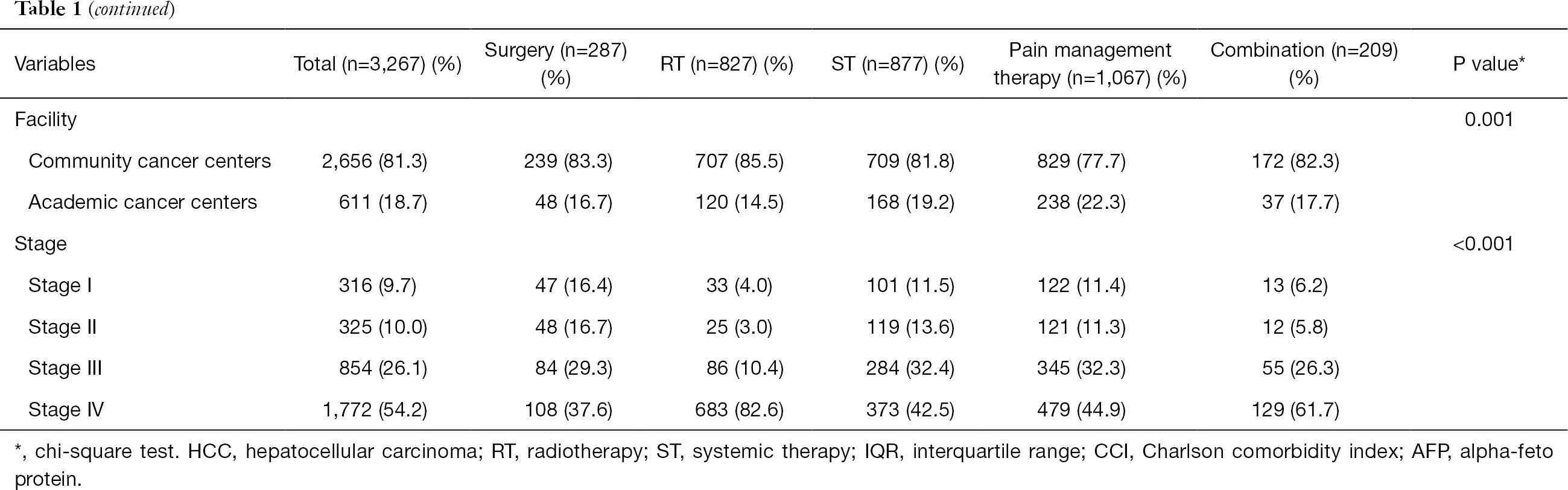 palliative interventions for