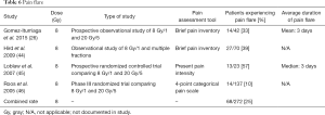 Table 6