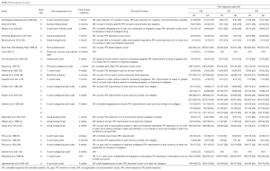 Table 2