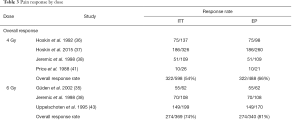 Table 3