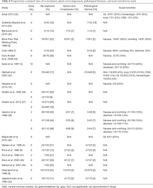 Table 4
