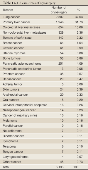 Table 1