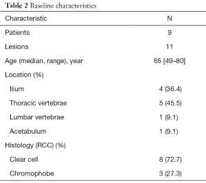 Table 2