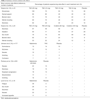 Table 2