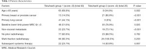 Table 1