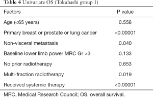 Table 4