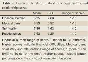 Table 6