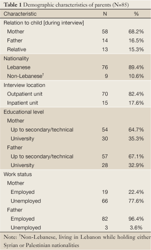 Table 1