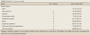 Table 3