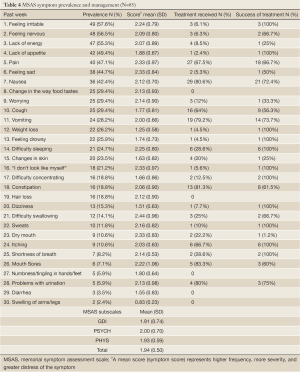 Table 4