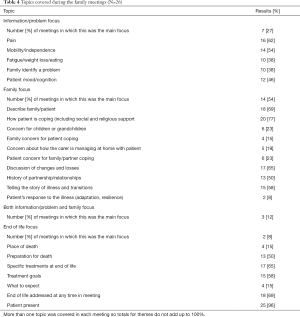 Table 4