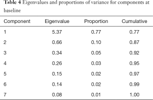 Table 4