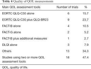 Table 4