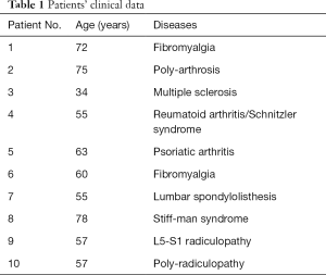 Table 1