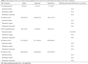 Table 2