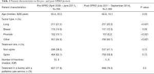 Table 1