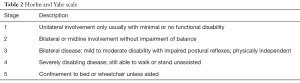 Table 2