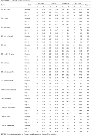 Table 2