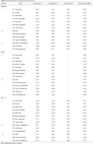 Table 4