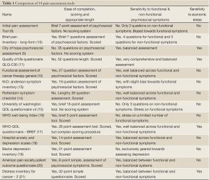 Table 1