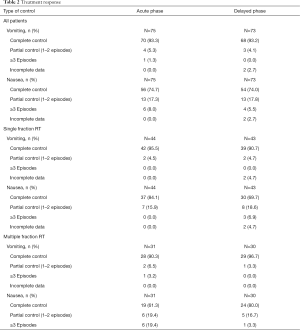 Table 2