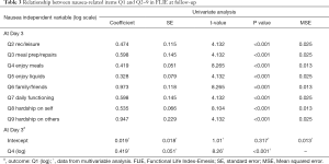 Table 3