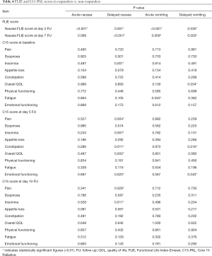 Table 4