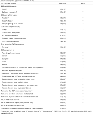 Table 2