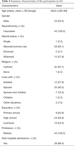 Table 4