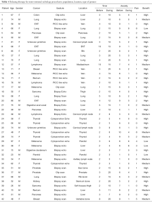 Table 1