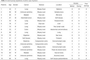 Table 2