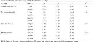 Table 2