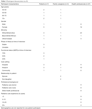 Table 1