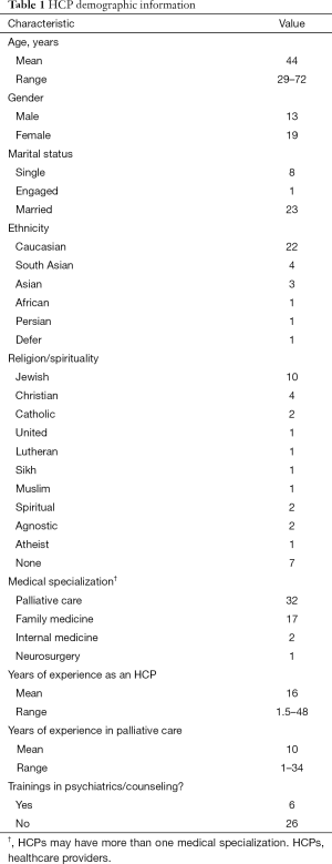 Table 1