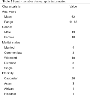 Table 2