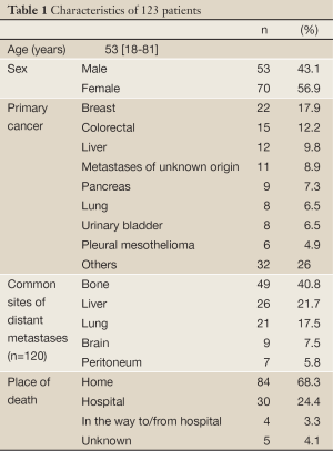 Table 1