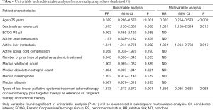 Table 4