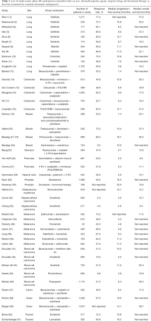 Table 1