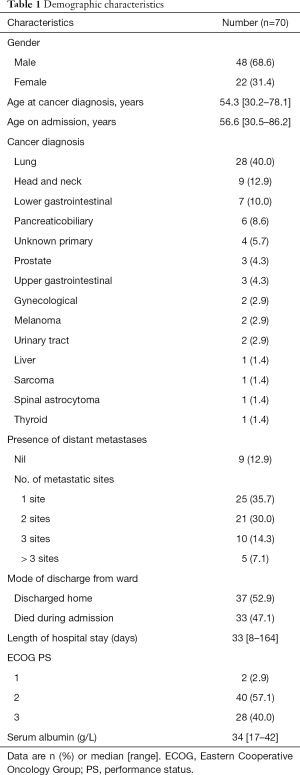 Table 1