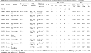 Table 2