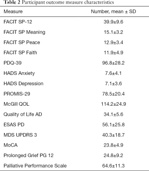 Table 2