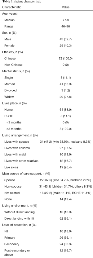 Table 1