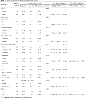 Table 3