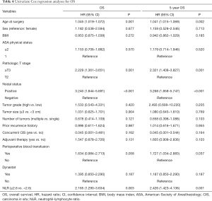 Table 4