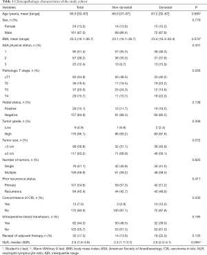 Table 1