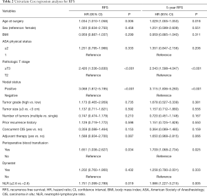 Table 2