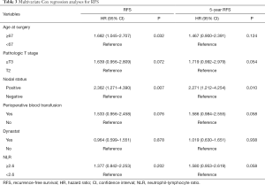 Table 3